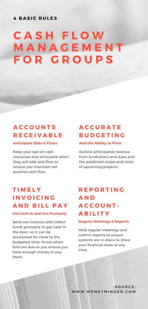 Cash Flow Management Nonprofit Groups