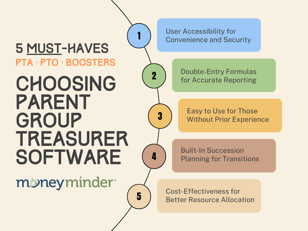 Must Rules Parent Group Treasurer Software