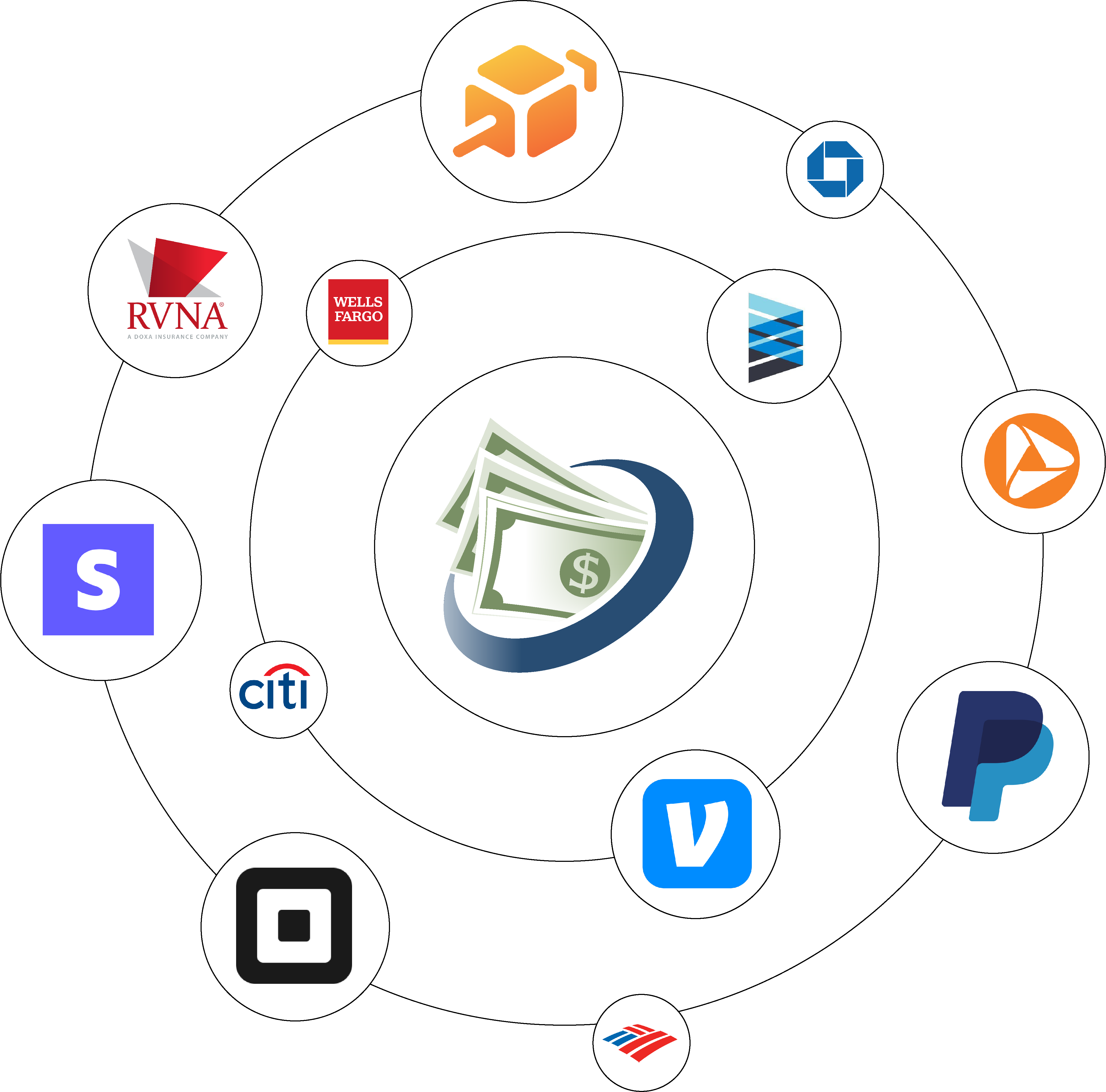 MoneyMinder Partnerships Integrations