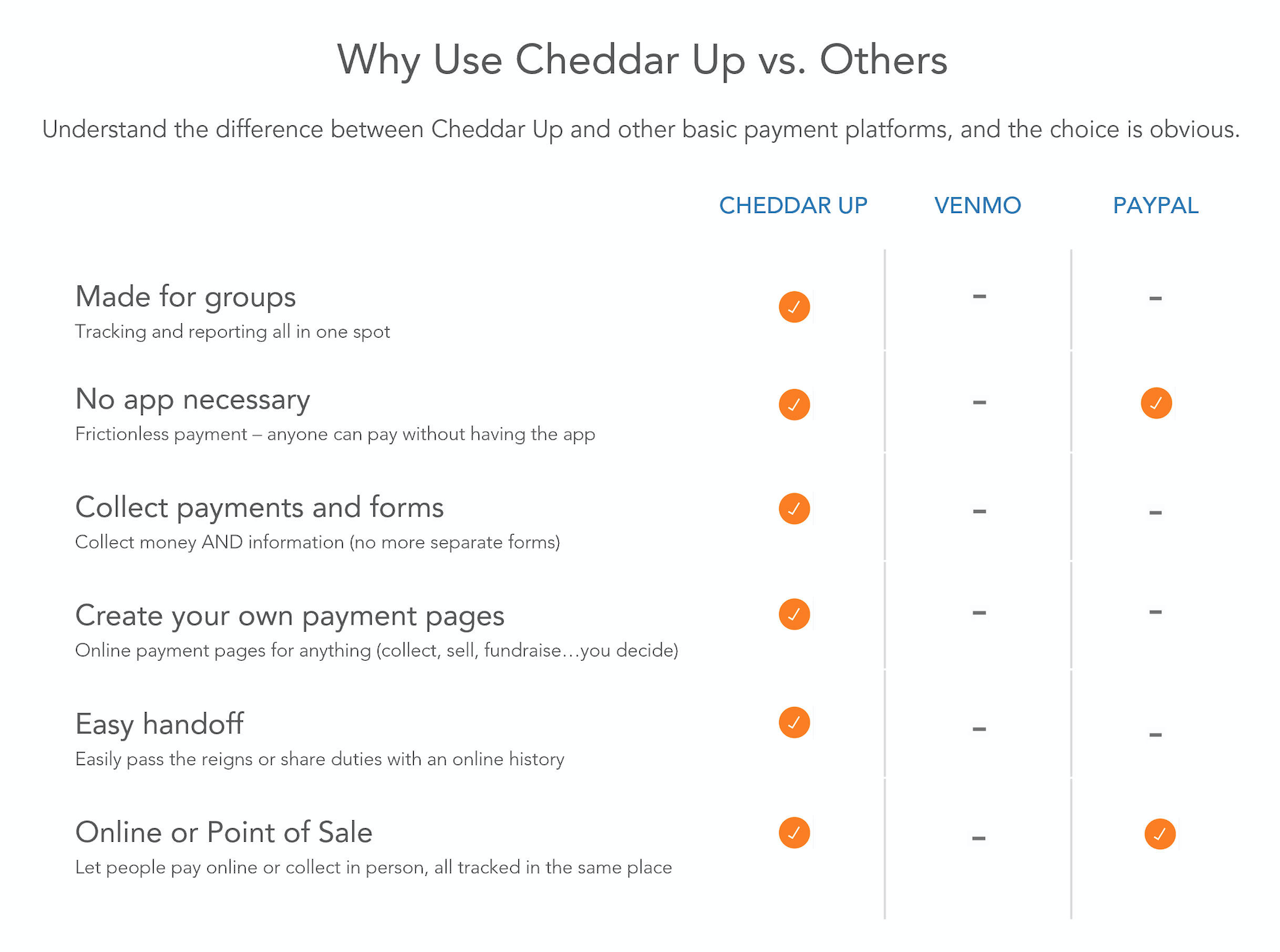 Compare MyStore Featuring CheddarUp