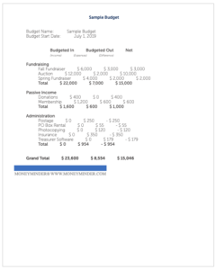 A sample budget for your nonprofit