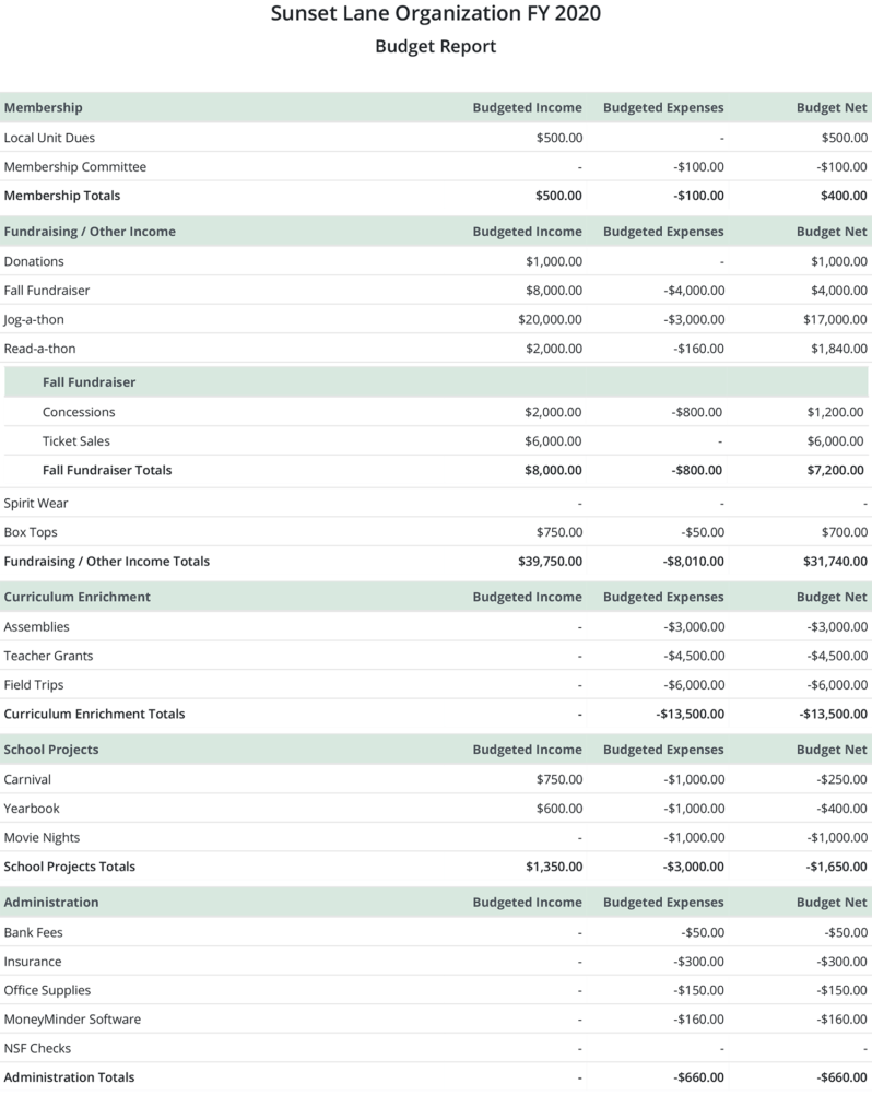 MoneyMinder FREE - Non Profit Budget Builder Online