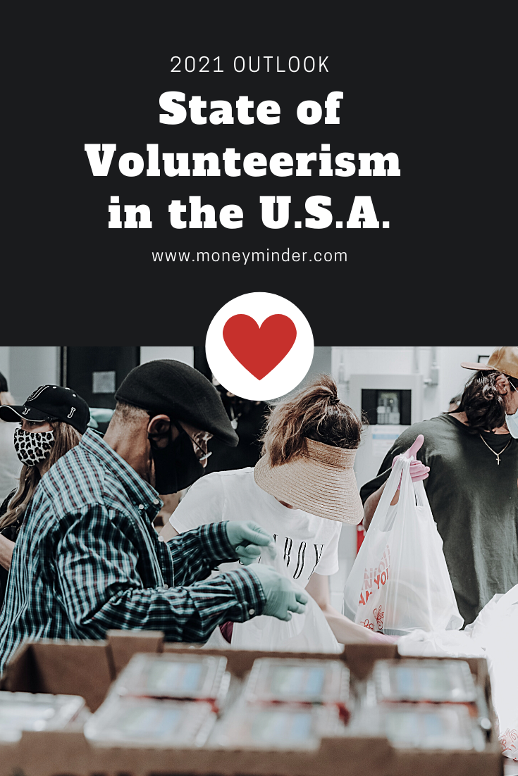 State of Volunteerism 2021