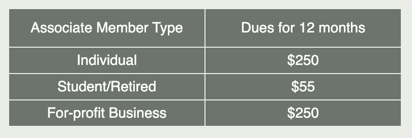 California Associaiton of Nonprofits Member Types