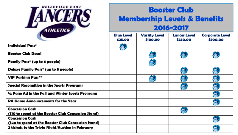 Membership Types