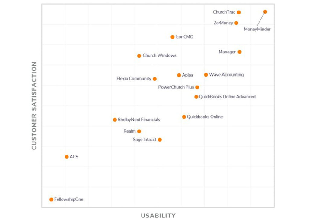 Software Advice Capterra Chart