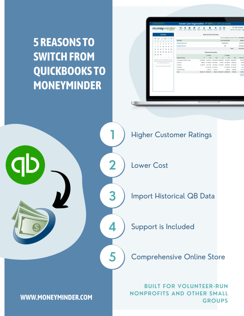 MoneyMinder vs Quickbooks Software