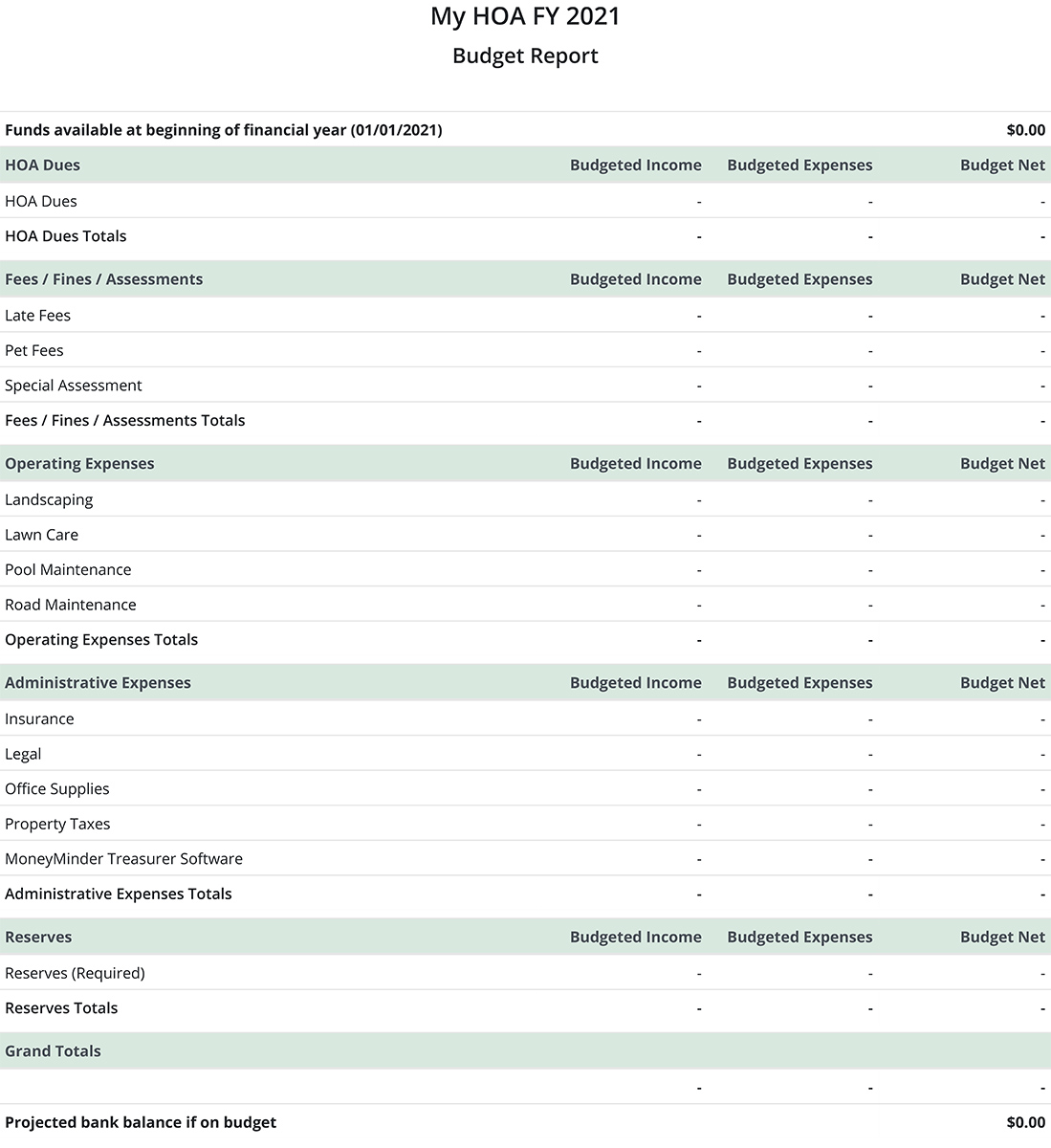 Are HOAs Considered Non-Profit Organizations?