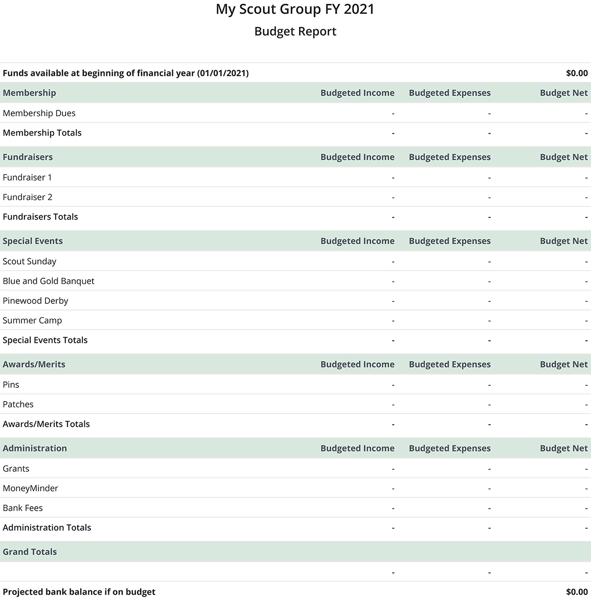 Sample Nonprofit Chart of Accounts (PTAs, Scouts, HOAs, Sports, Social ...