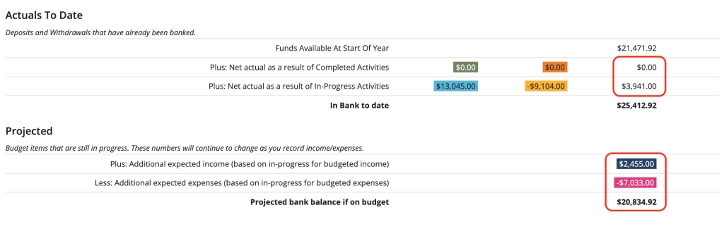 How to Use the Budget Analysis Report - MoneyMinder