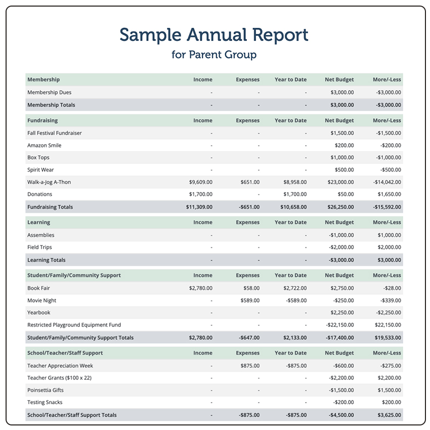 Sample-PTA-Treasurers-Report-Annual