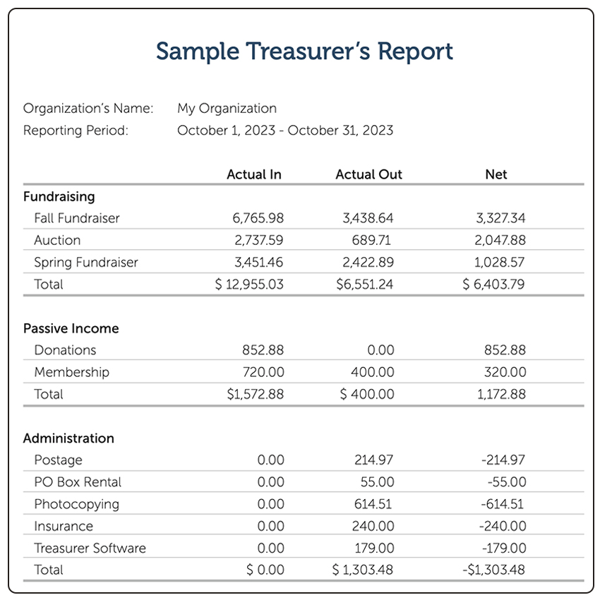 Sample-Treasurer's-Report-PTAs