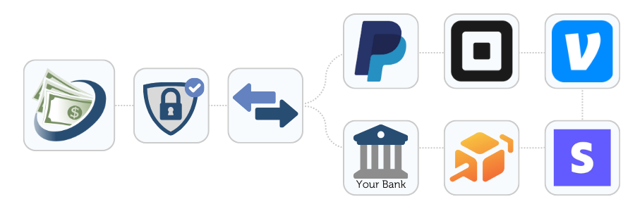 Bank and Account Integration