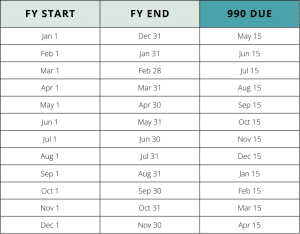 When is Form 990 Due? - MoneyMinder